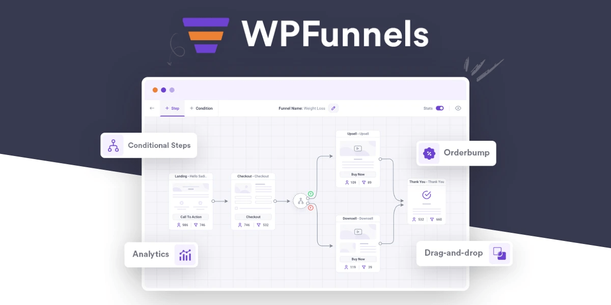 WPFunnels Pro